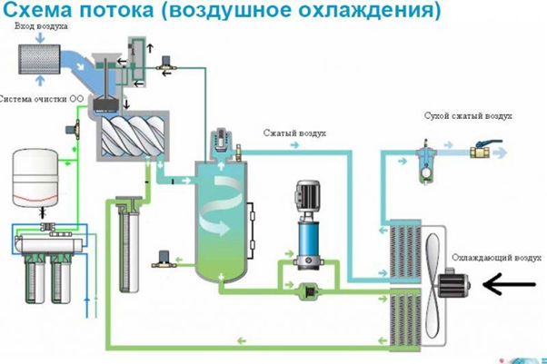 Система охлаждения и вентиляции фото