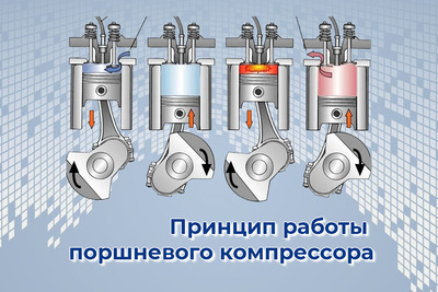 Что такое поршневый компрессор 2