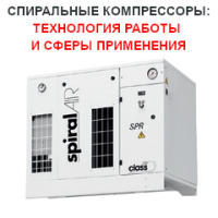 Спиральные компрессоры: технология работы и сферы применения