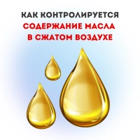 Как контролируется содержание масла в сжатом воздухе