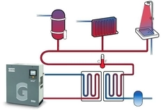 Cистемы рекуперации энергии для компрессоров Atlas Copco