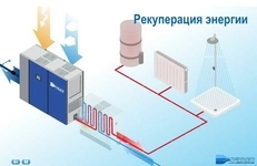 Системы рекуперации энергии для компрессоров Ceccato