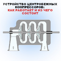 Устройство центробежных компрессоров: как работает и из чего состоит